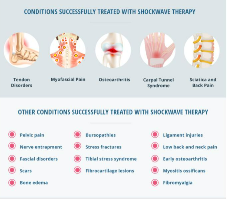 Advanced Shockwave Therapy